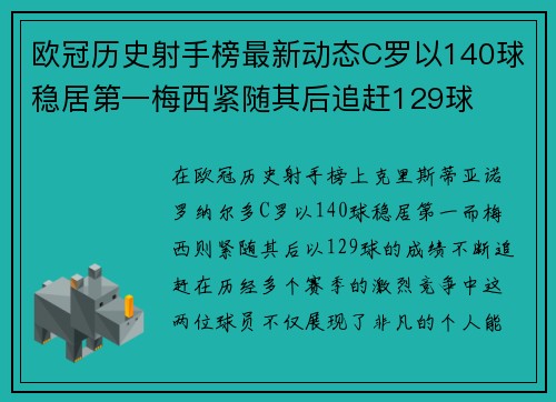 欧冠历史射手榜最新动态C罗以140球稳居第一梅西紧随其后追赶129球